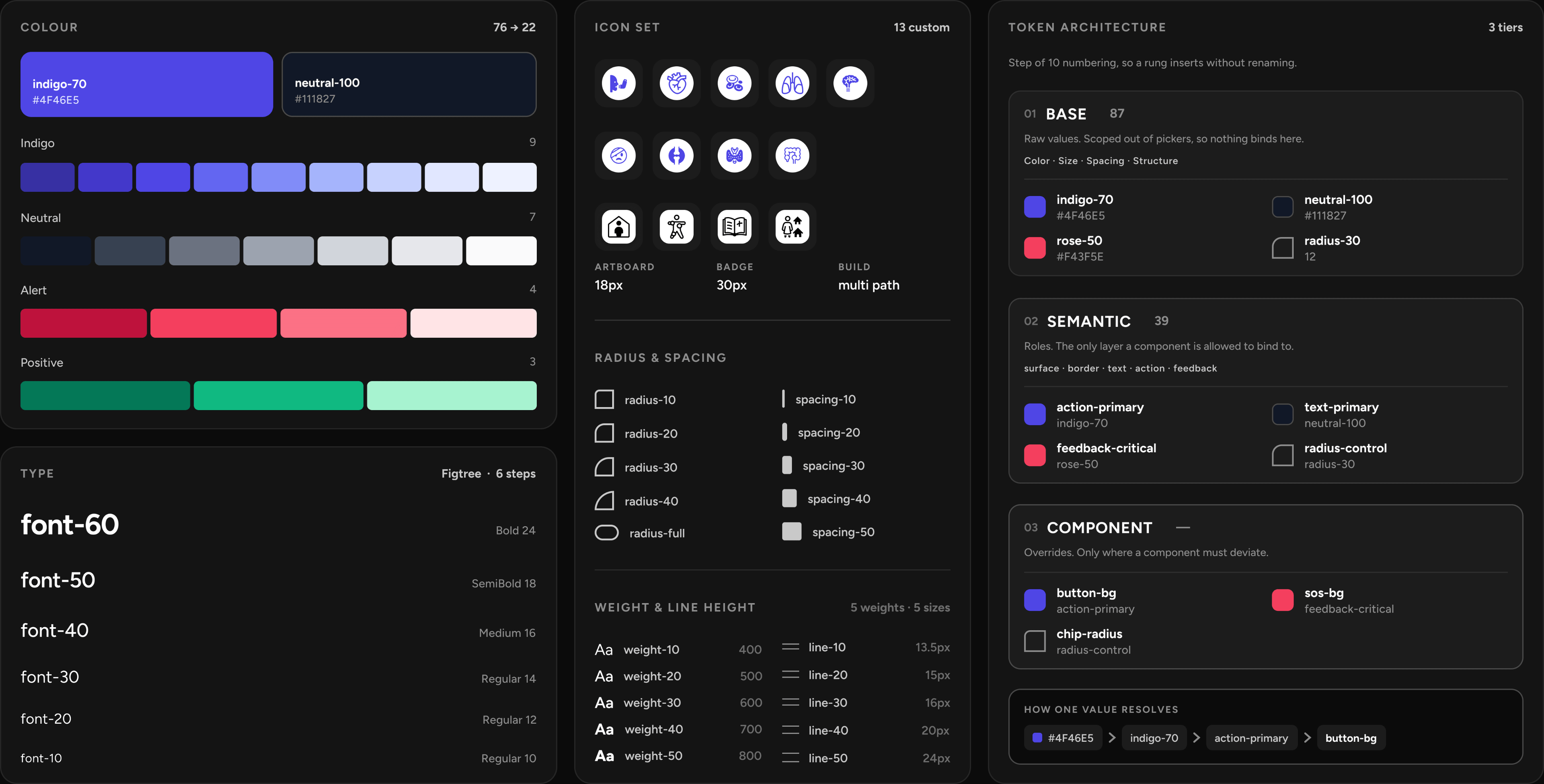 Kaapu design system: colour, type, icon set, spacing and token architecture