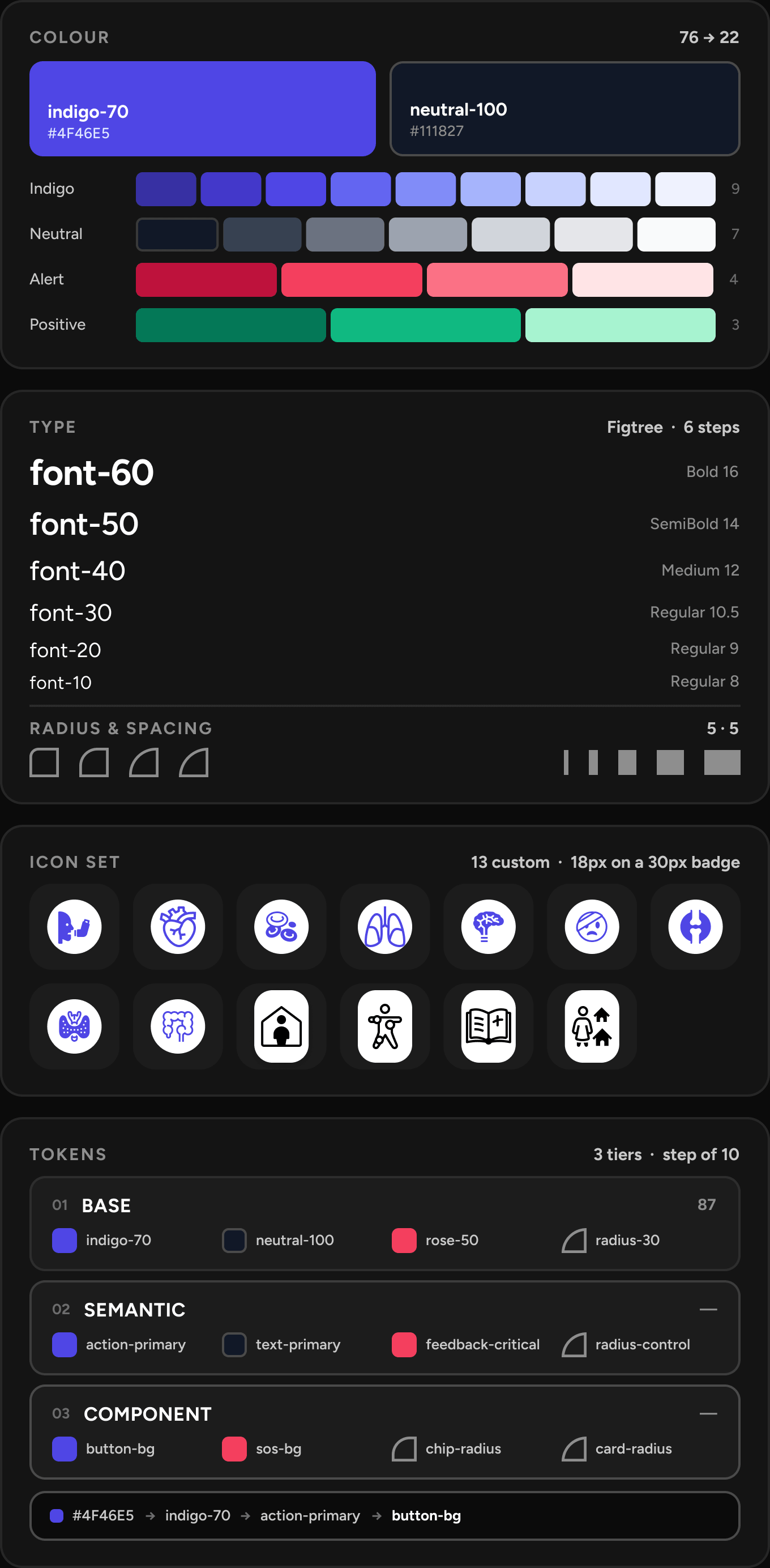 Kaapu design system: colour, type, icon set, spacing and token architecture